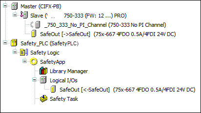 Arborescence des périphériques avec périphérique sécurisé inséré